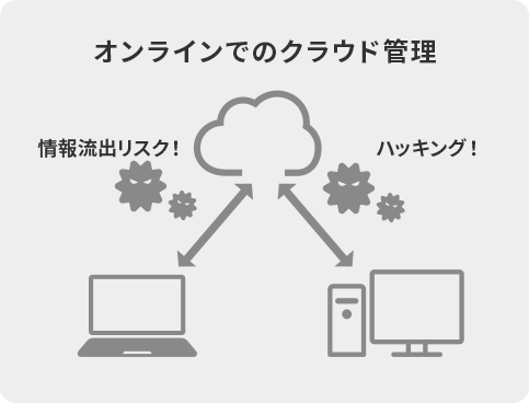 オンラインでのクラウド管理